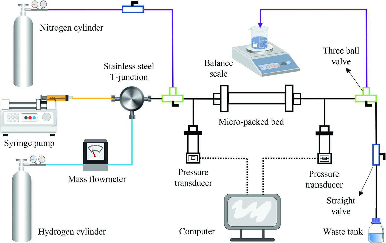 A general pressure drop model based on liquid holdup of gas-liquid flow in micro-packed beds