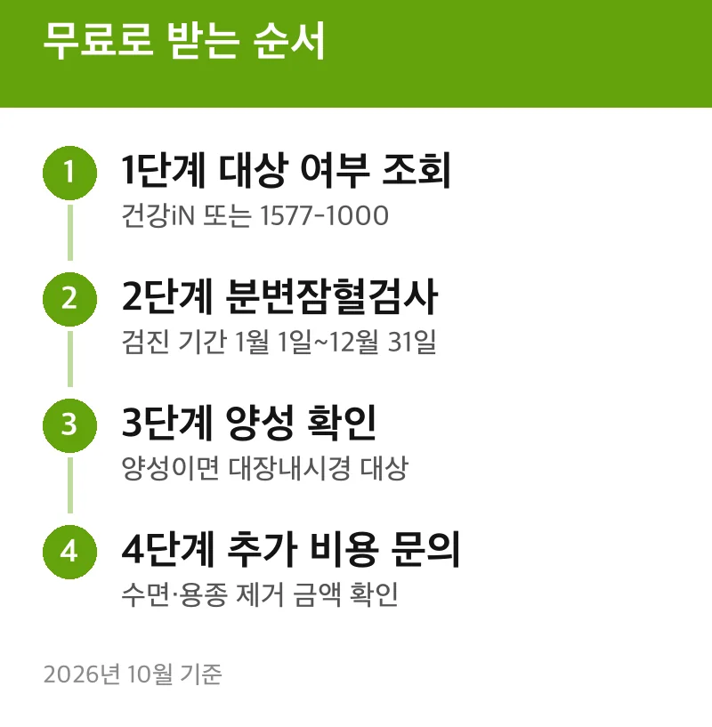무료로 받는 순서