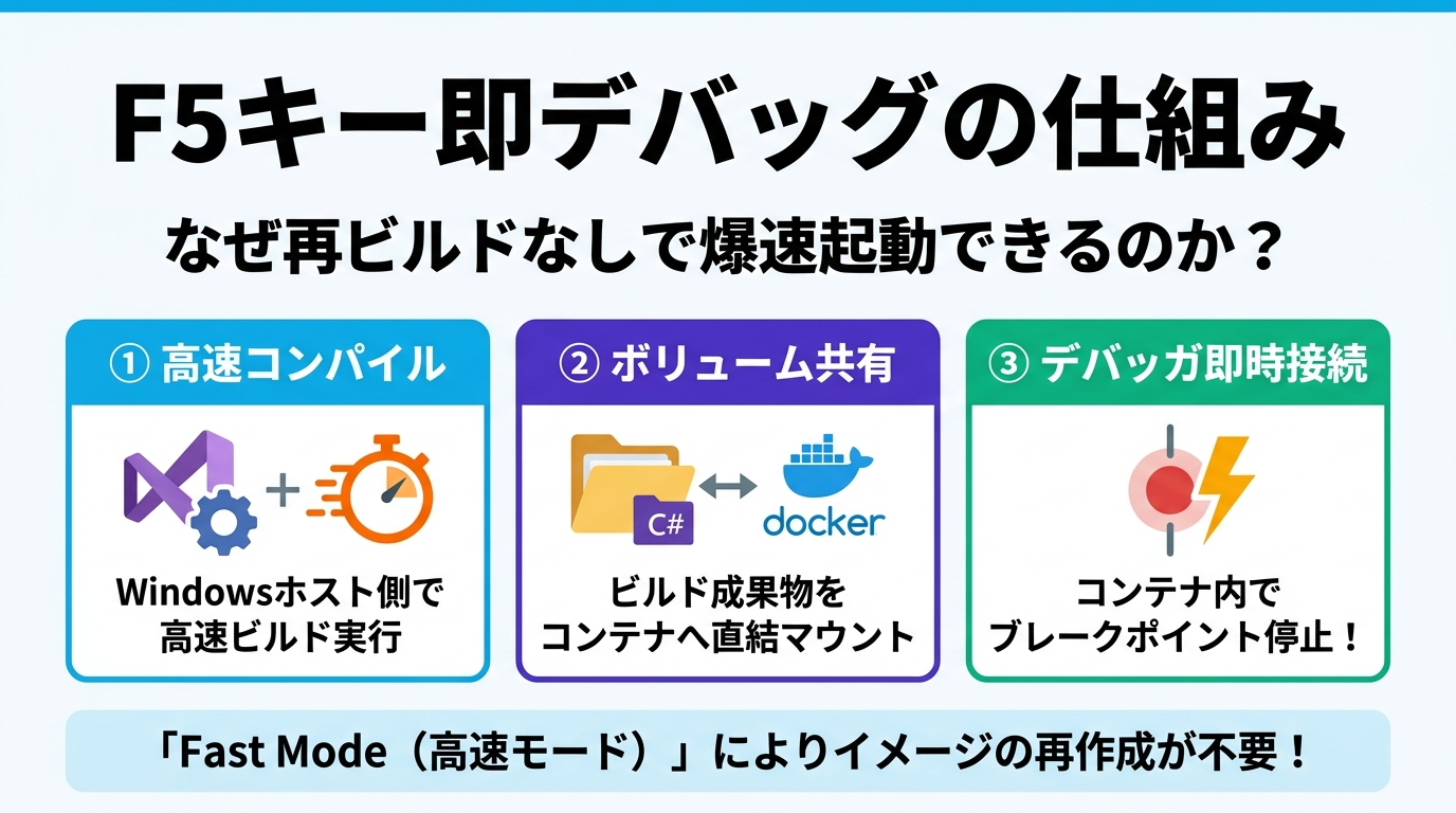 F5キー即デバッグの内部メカニズム