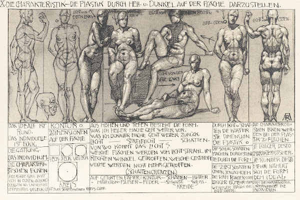 Statik und Dynamik des menschlichen Körpers Pl10 1933