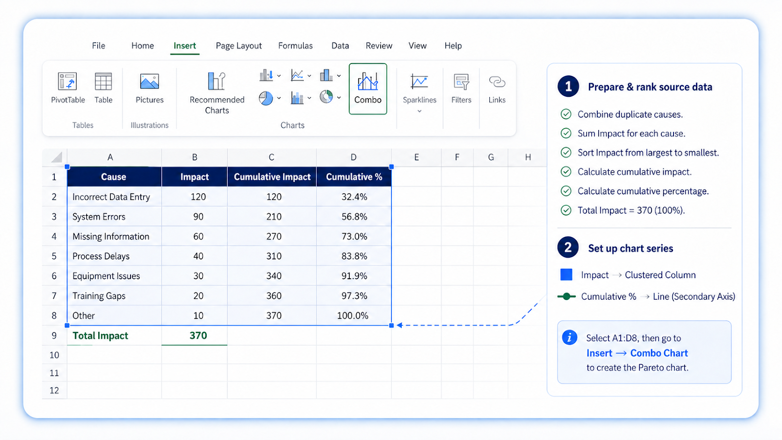Excel Pareto source table ranking issue counts from largest to smallest
