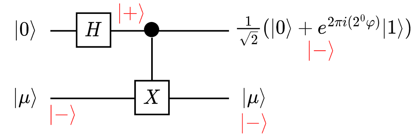 QPE on $U = X, t = 1$; CC BY 4.0 Huang, Po-Hsuan