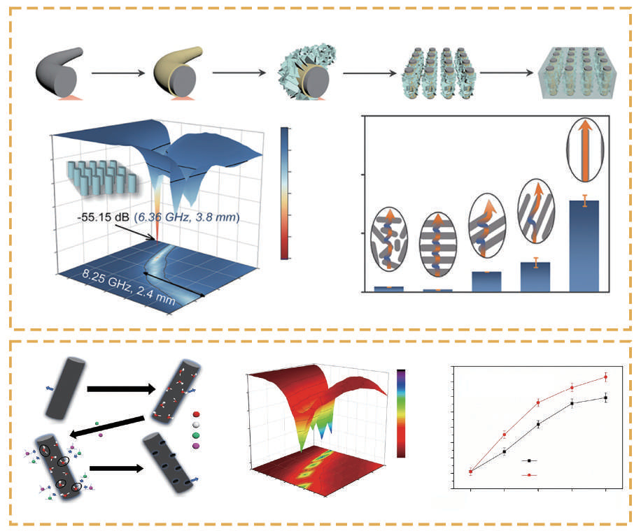 A review of high thermal conductivity carbon-based materials for microwave absorption materials