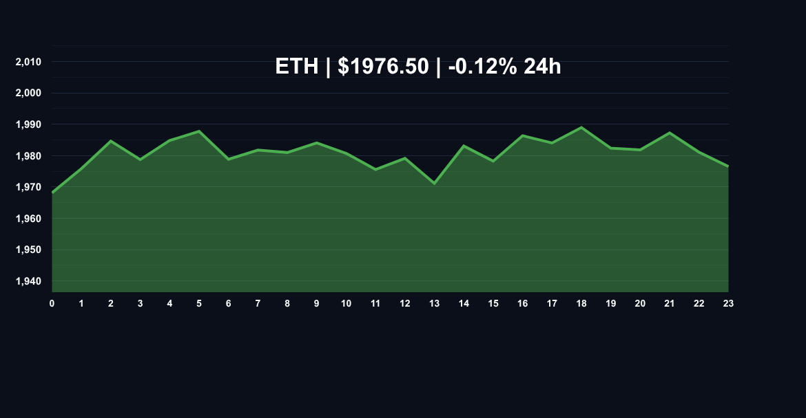 Ethereum ETH price chart
