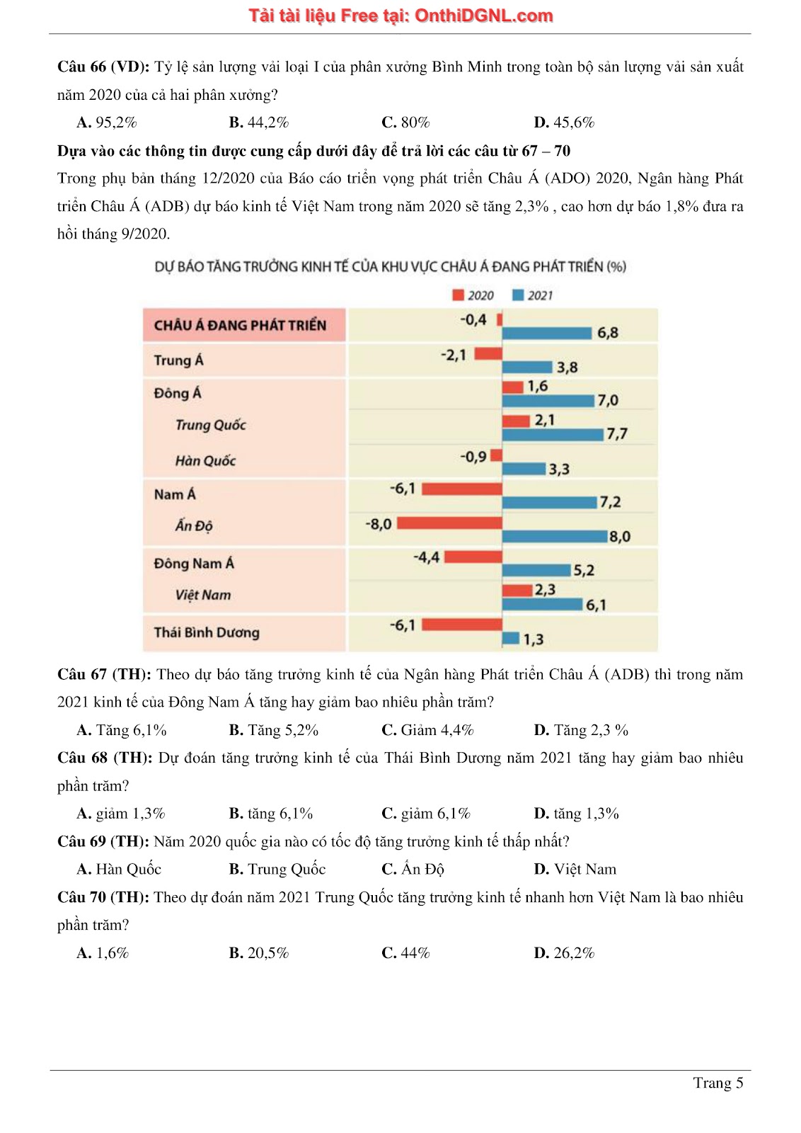 900 bài tập môn Toán - Ôn thi ĐGNL ĐHQG TP HCM Phần 5