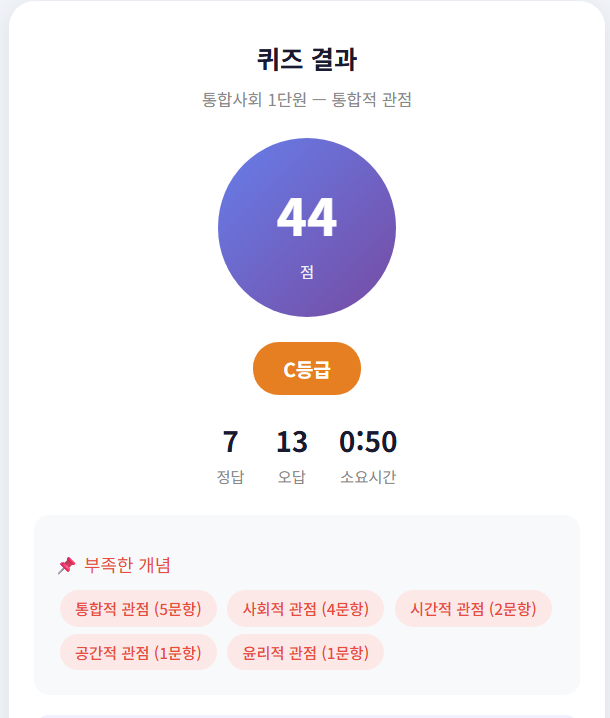 통합사회 퀴즈 결과 화면 등급 부족 개념 분석