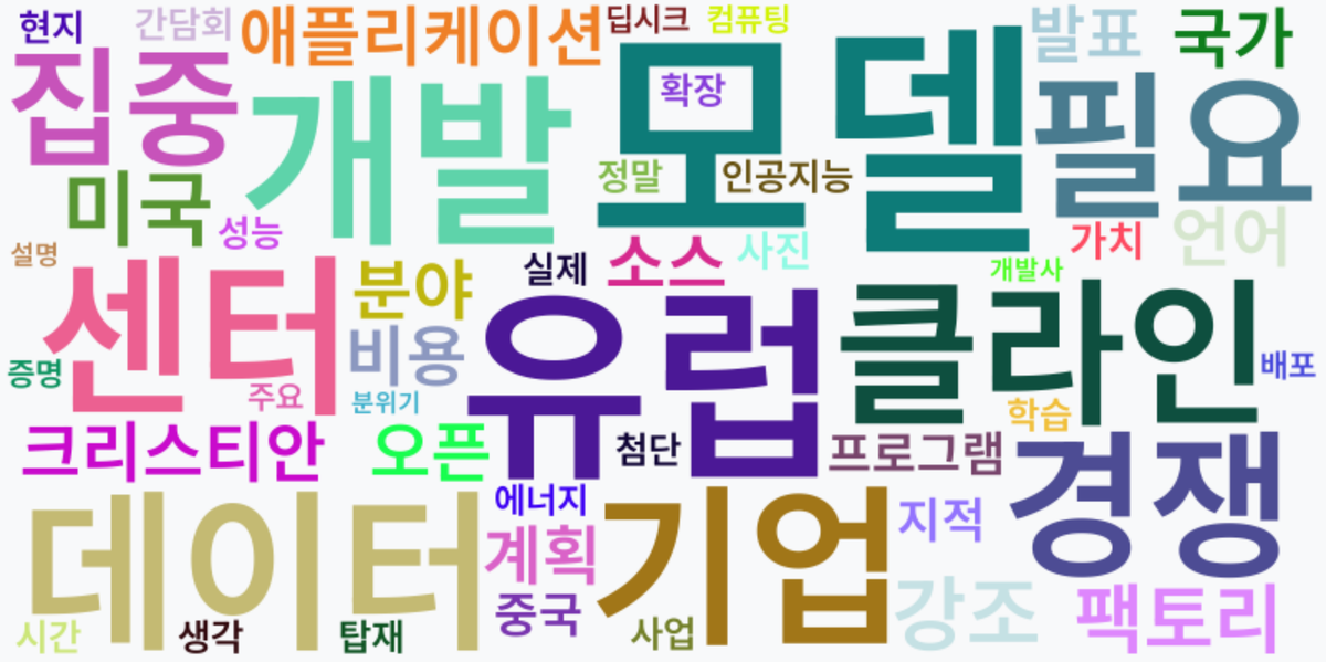 AI Daily News - 키워드 워드클라우드