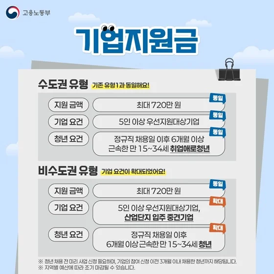 청년일자리도약장려금 안내 카드 4