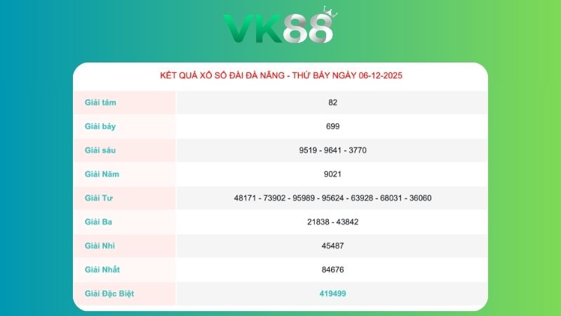 Kết quả xổ số Đà Nẵng ngày 6/12/2025