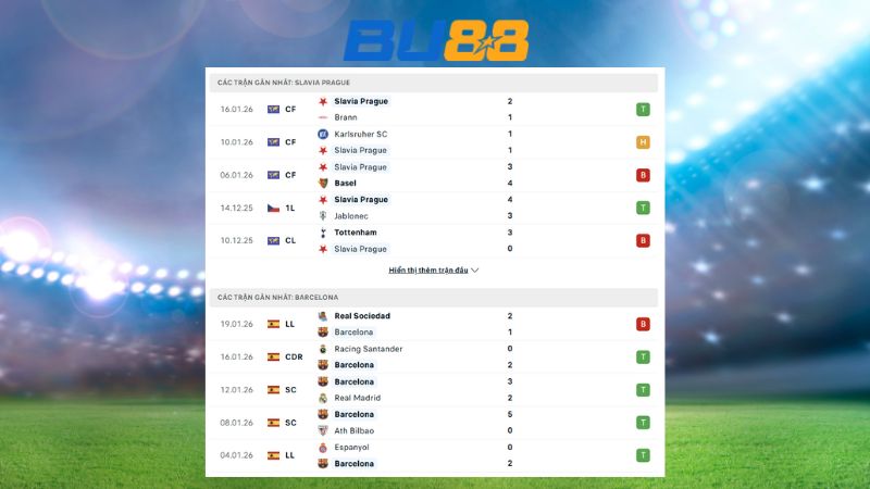 Phong độ gần đây giữa Slavia Praha vs Barcelona 03:00 ngày 22/01