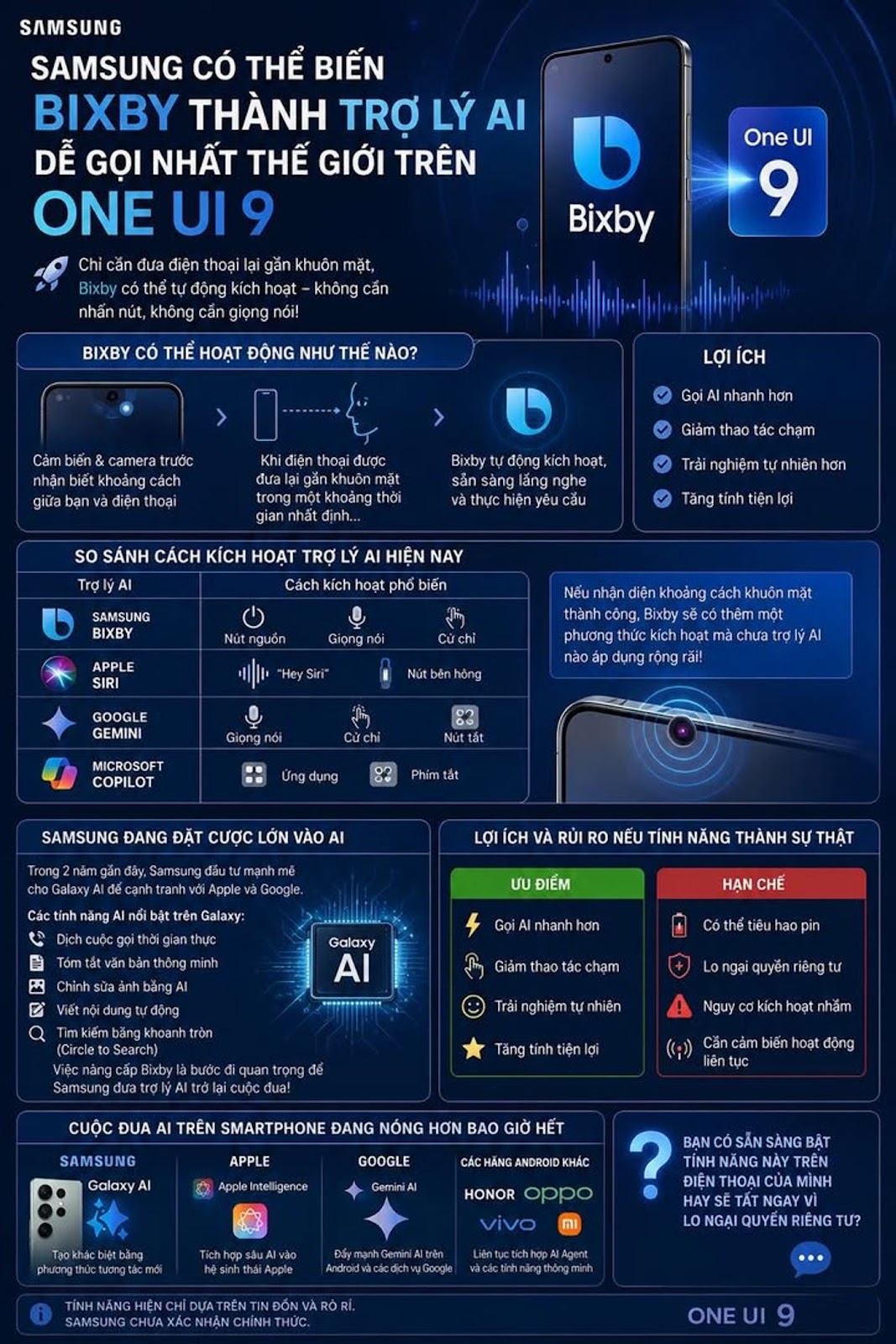 삼성은 One UI 9에서 Bixby를 세계에서 가장 쉬운 AI 도우미로 바꿀 수 있습니다

#스...