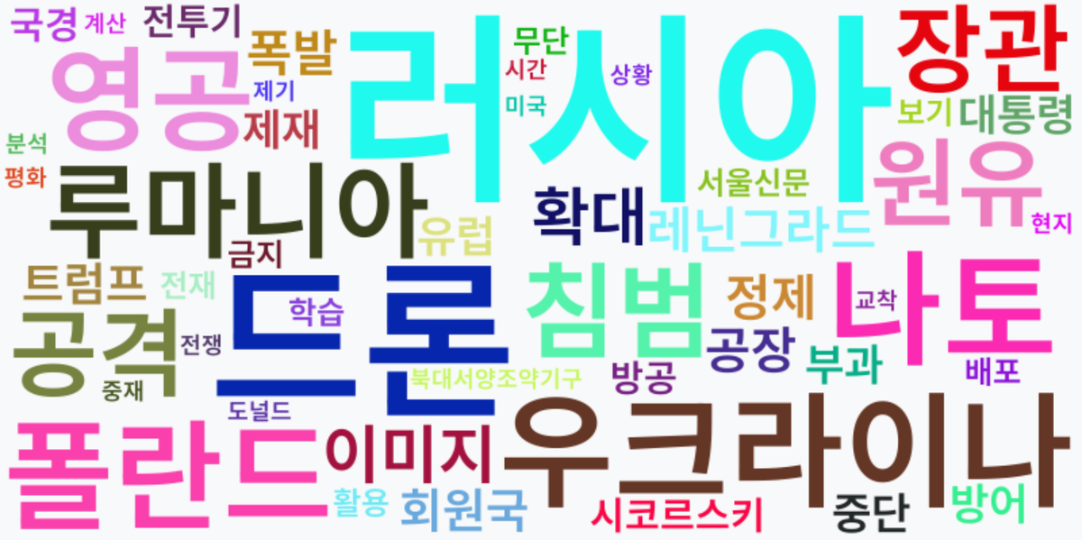 AI Daily News - 키워드 워드클라우드