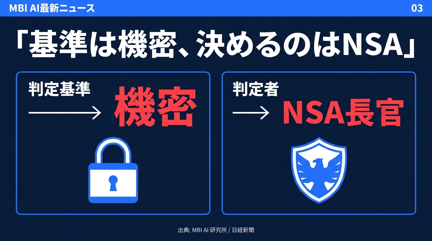 判定基準は機密、判定するのはNSA長官