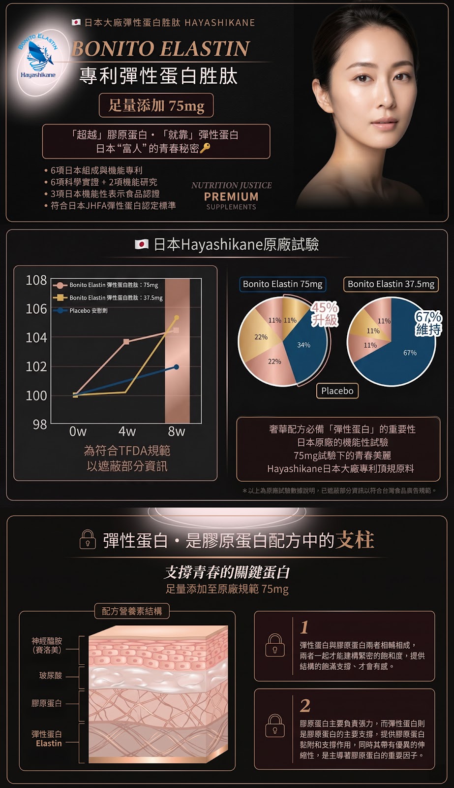 9 大營養素 4D 膠原配方