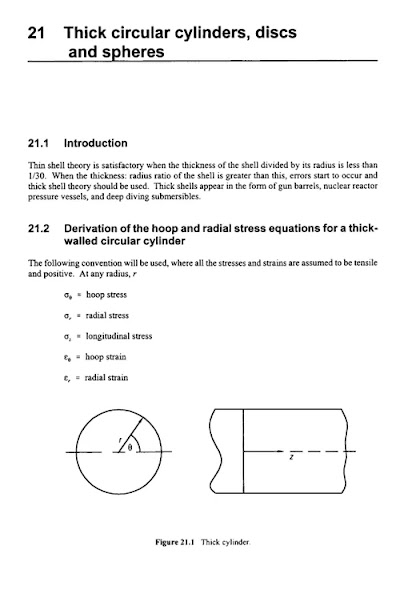THICK CIRCULAR CYLINDERS