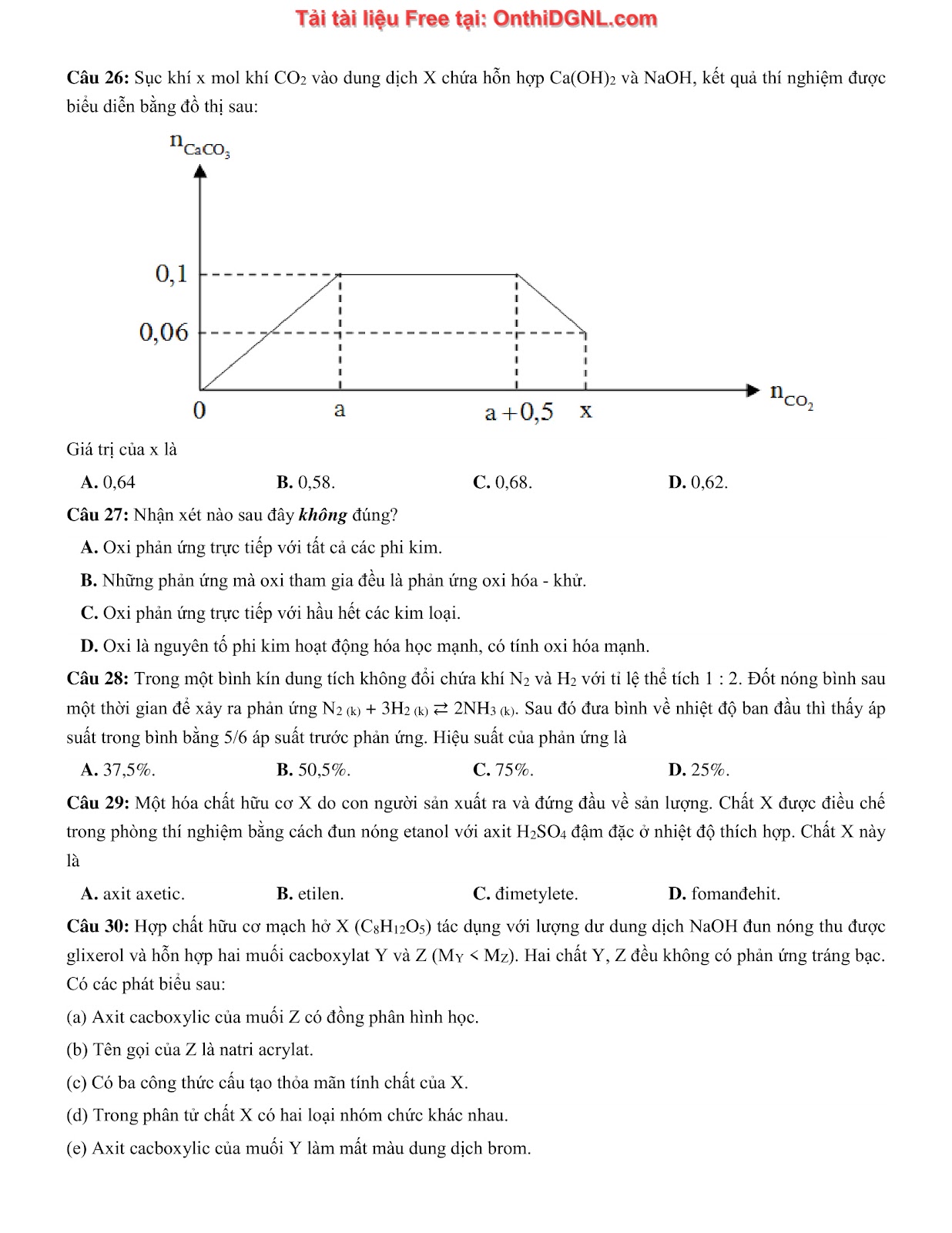 135 bài tập môn Hóa học - Ôn thi ĐGNL Bách khoa Hà nội Phần 8