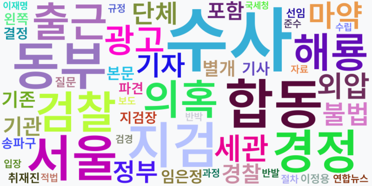 AI Daily News - 키워드 워드클라우드