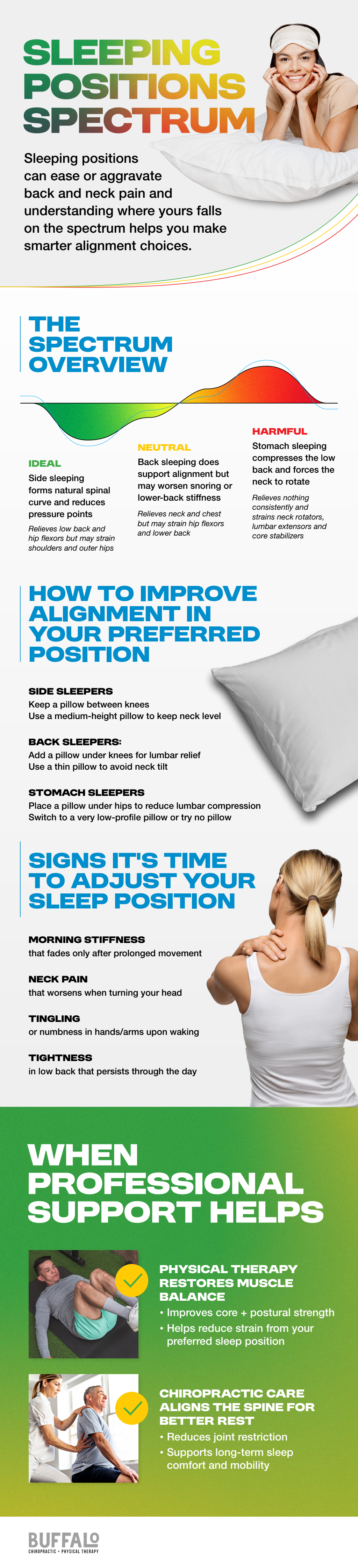 infographics explaining sleeping postitions