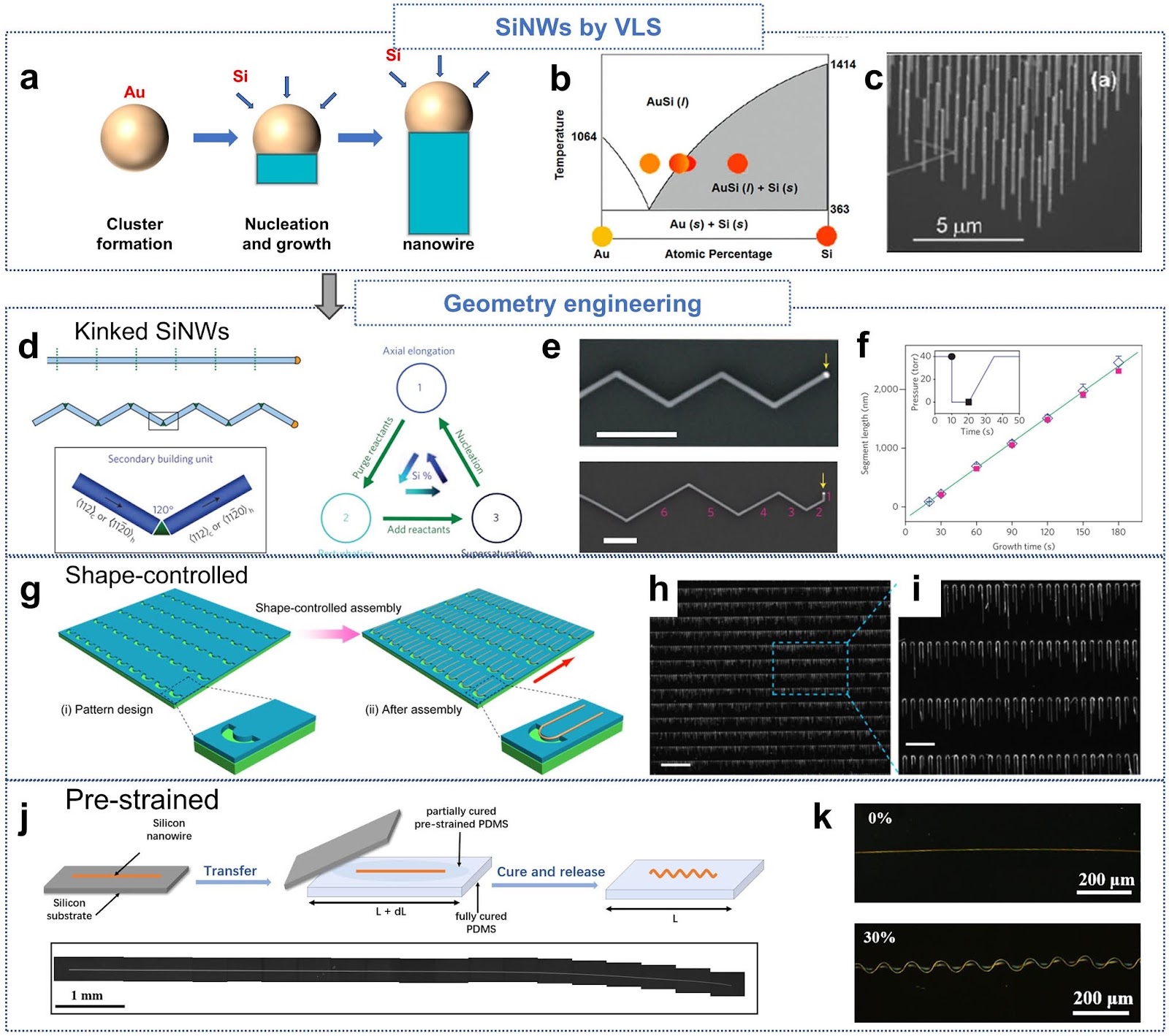 Integrating Hard Silicon for High-Performance Soft Electronics via Geometry Engineering