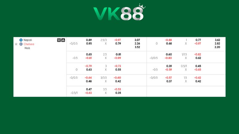 Bảng kèo Napoli vs Chelsea