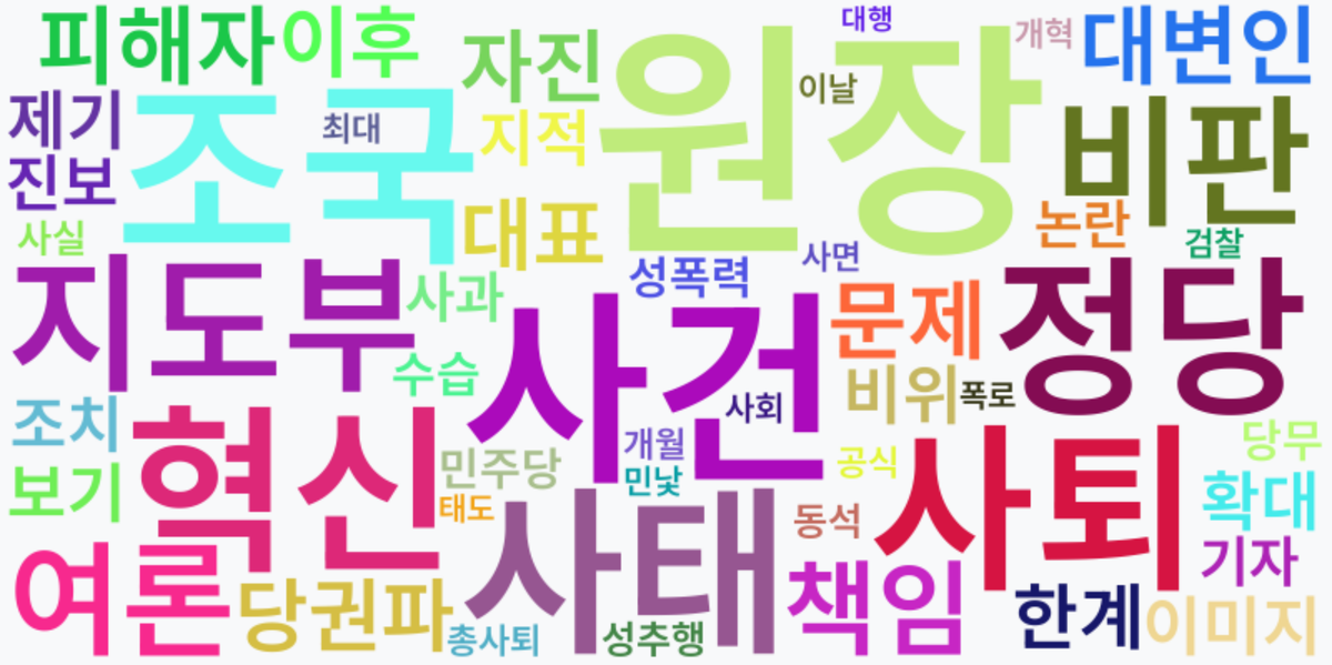 AI Daily News - 키워드 워드클라우드