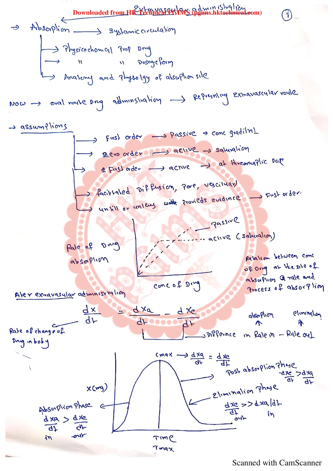 One compartment oral extravascular adm 6th Semester B.Pharmacy Lecture Notes,BP604T Biopharmaceutics and Pharmacokinetics,BPharmacy,Handwritten Notes,BPharm 6th Semester,Important Exam Notes,Biopharmaceutics and Pharmacokinetics,