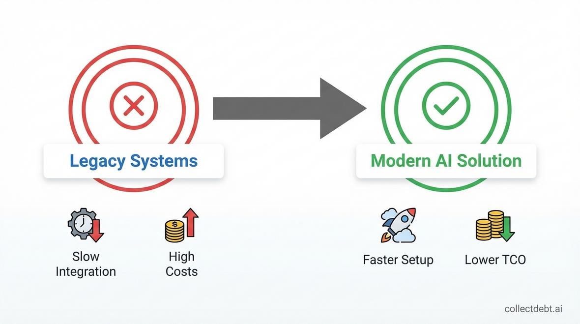 highradius competitors