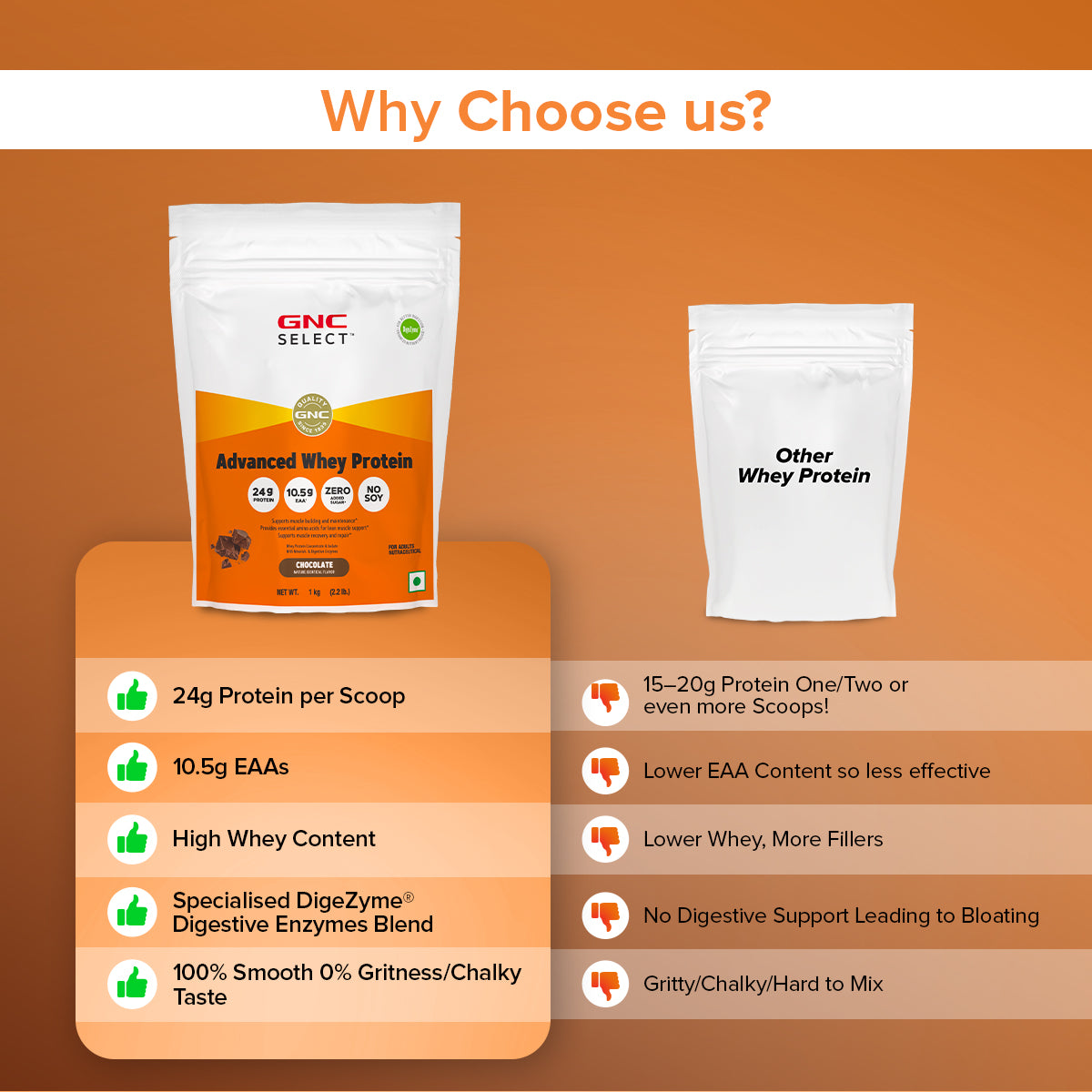 GNC Select Advanced Whey