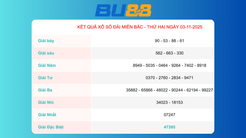 Kết quả xổ số Miền Bắc ngày 3/11/2025