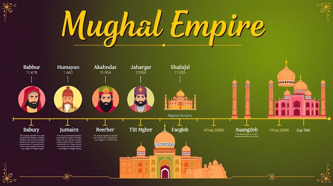 The Mughal Empire Explained: How Six Emperors Shaped India's Golden Age