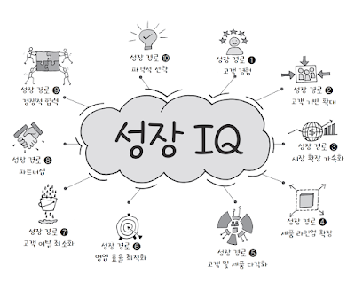 [그로스 IQ 01] 비즈니스 성장으로 가는 10가지 경로
