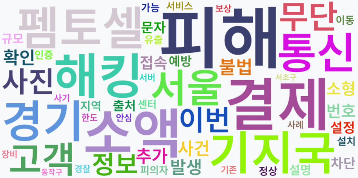 AI Daily News - 키워드 워드클라우드