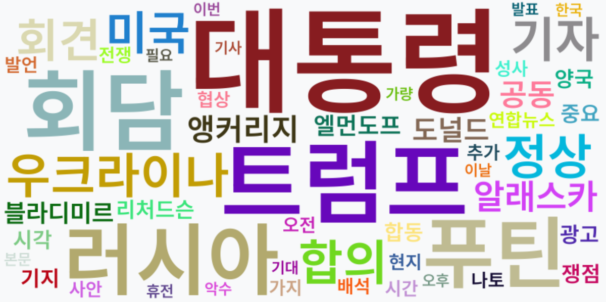 AI Daily News - 키워드 워드클라우드