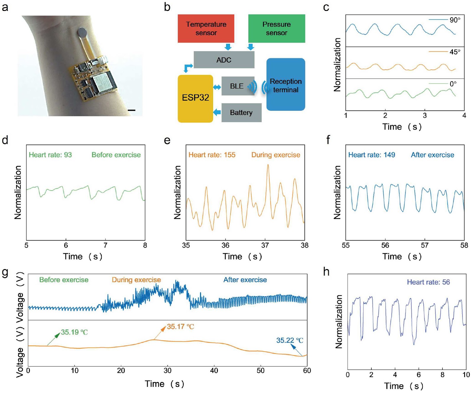 Flexible Intelligent Sensing Patches for Augmented Tactile and Thermal Perception