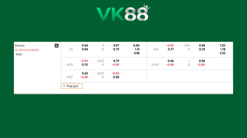 Bảng kèo Damac vs Al Ittihad