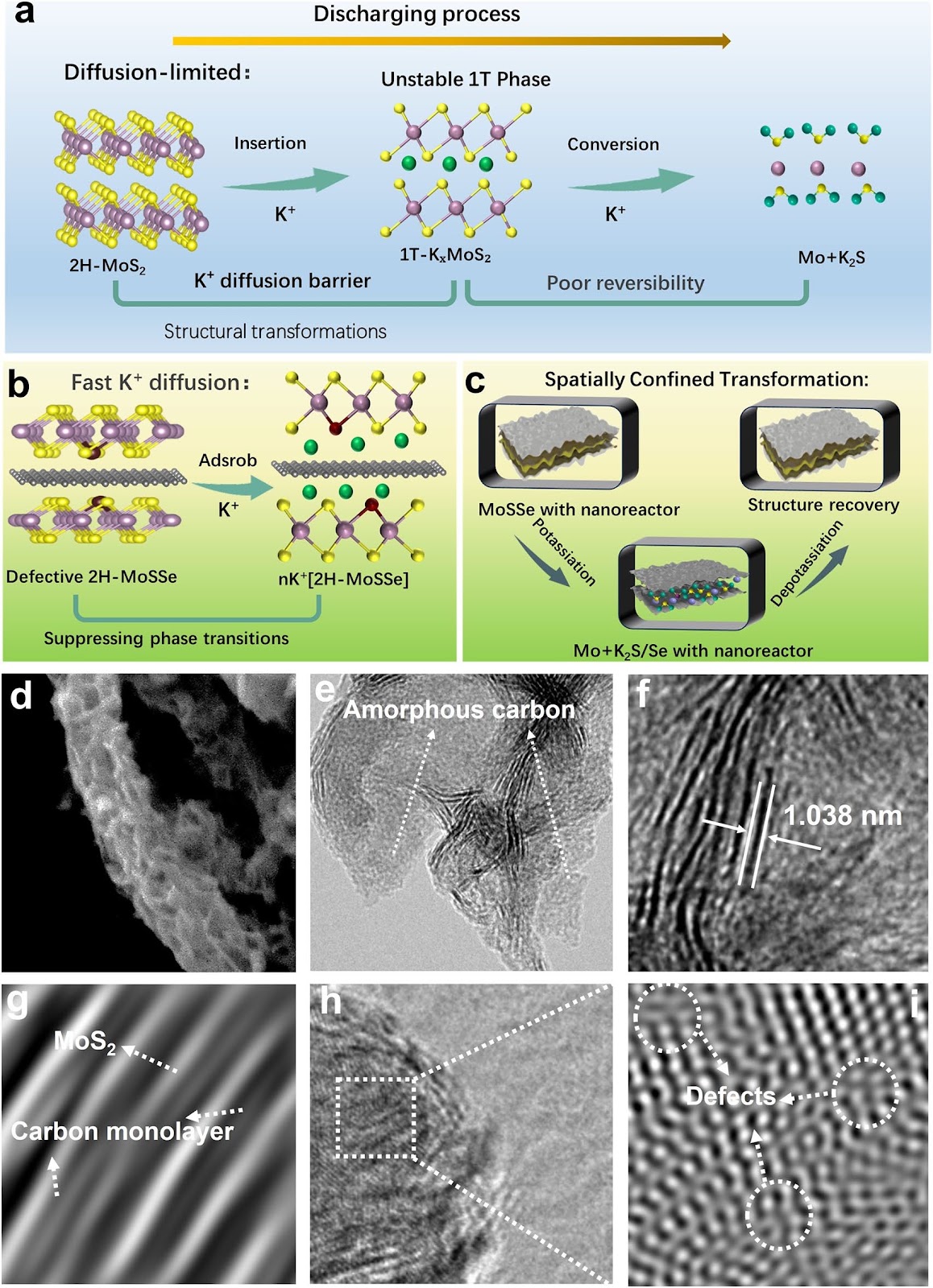 Nanoreactor-Structured Defective MoS2: Suppressing Intercalation-Induced Phase Transitions and Enhancing Reversibility for Potassium-Ion Batteries