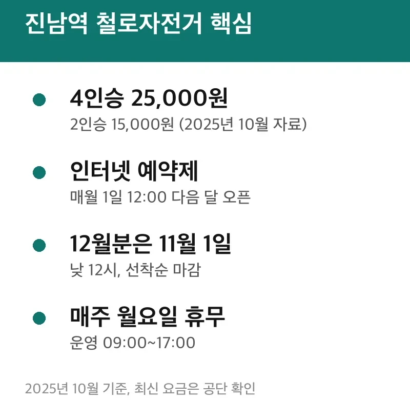 진남역 철로자전거 핵심