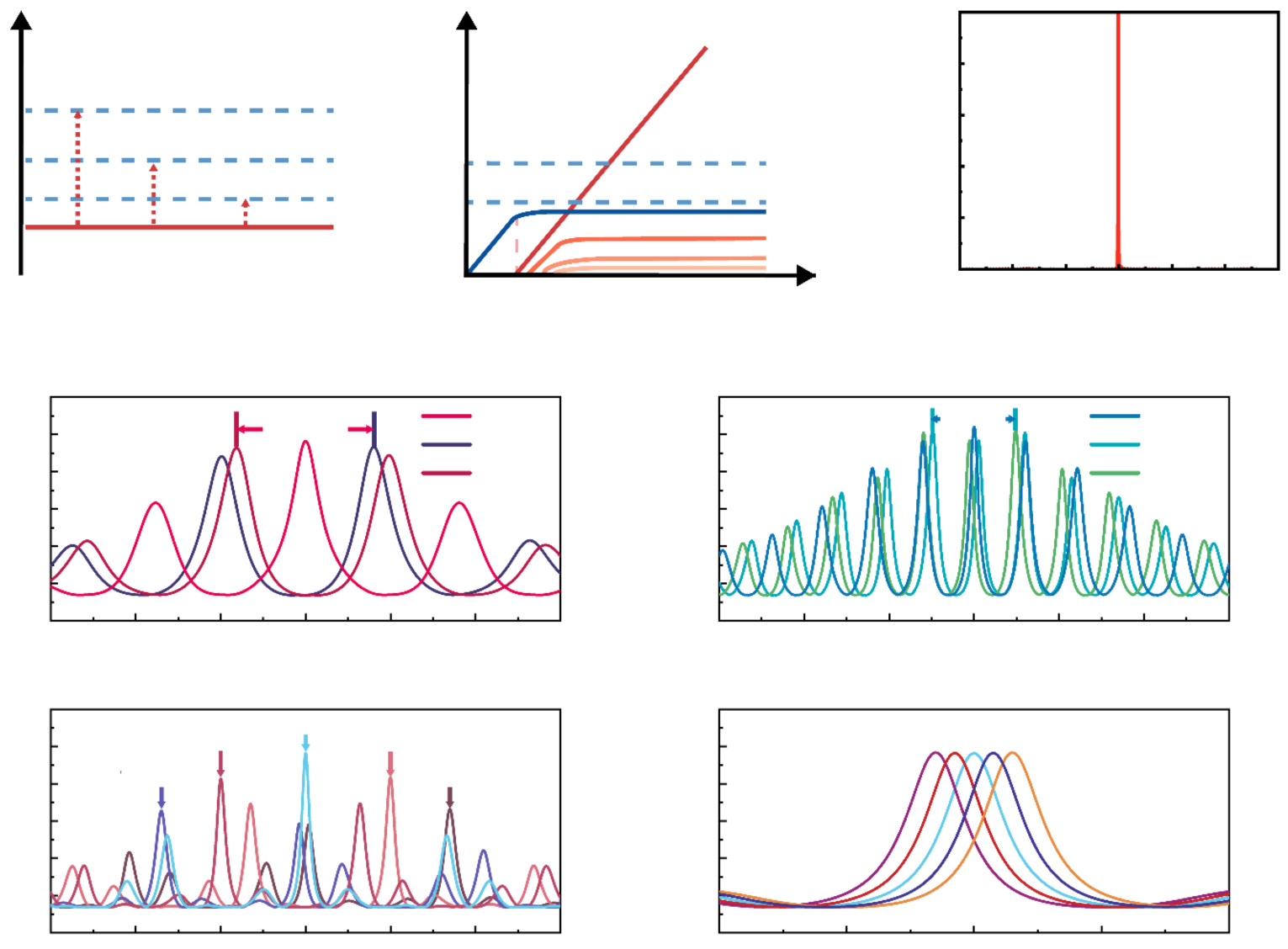 A Hybrid Integrated High-Precision Tunable Semiconductor Laser