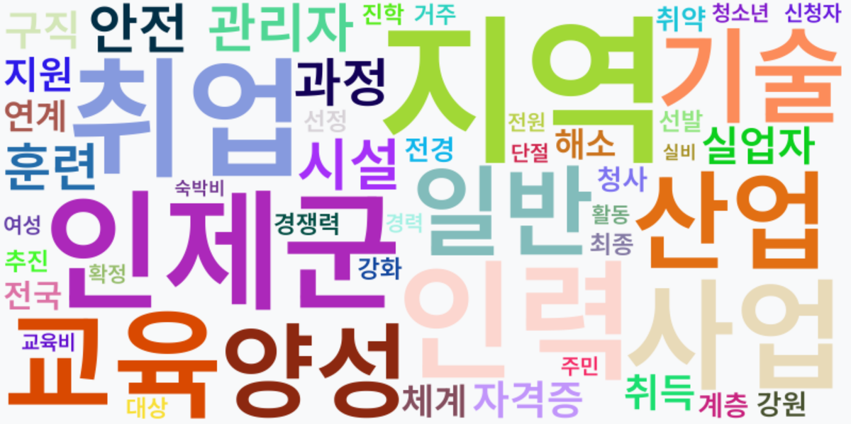 AI Daily News - 키워드 워드클라우드