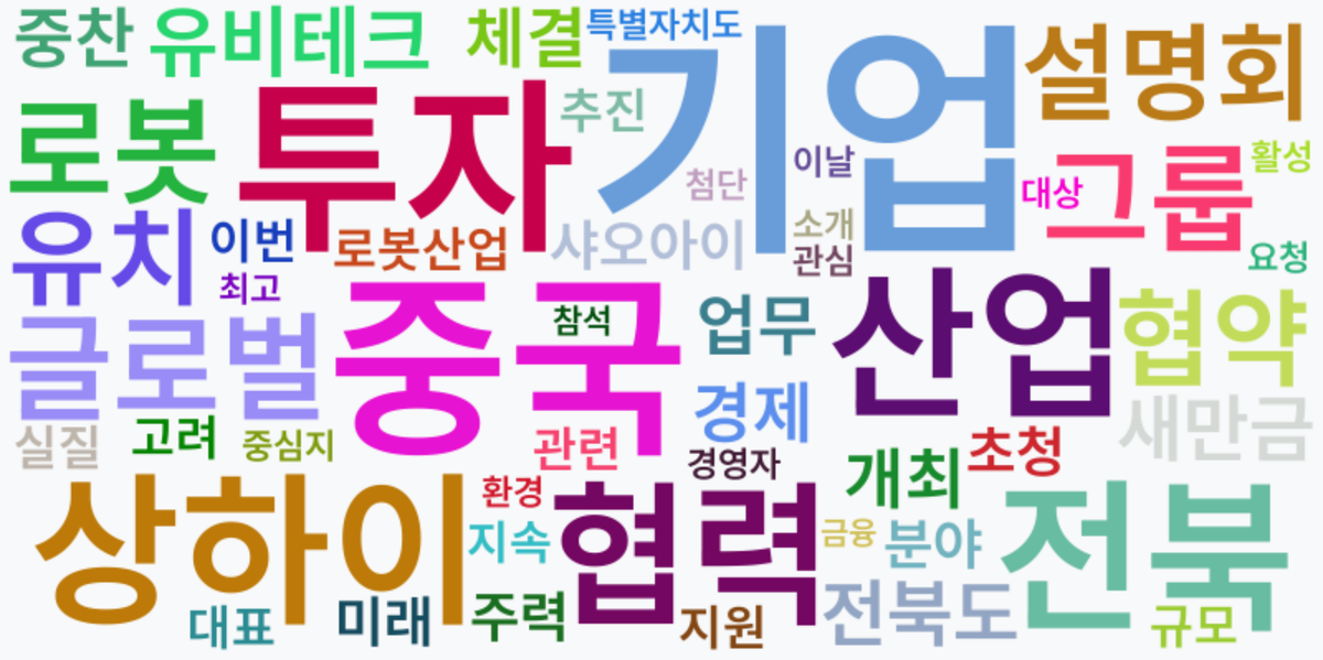 AI Daily News - 키워드 워드클라우드