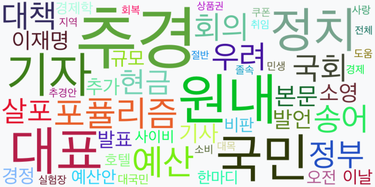 AI Daily News - 키워드 워드클라우드