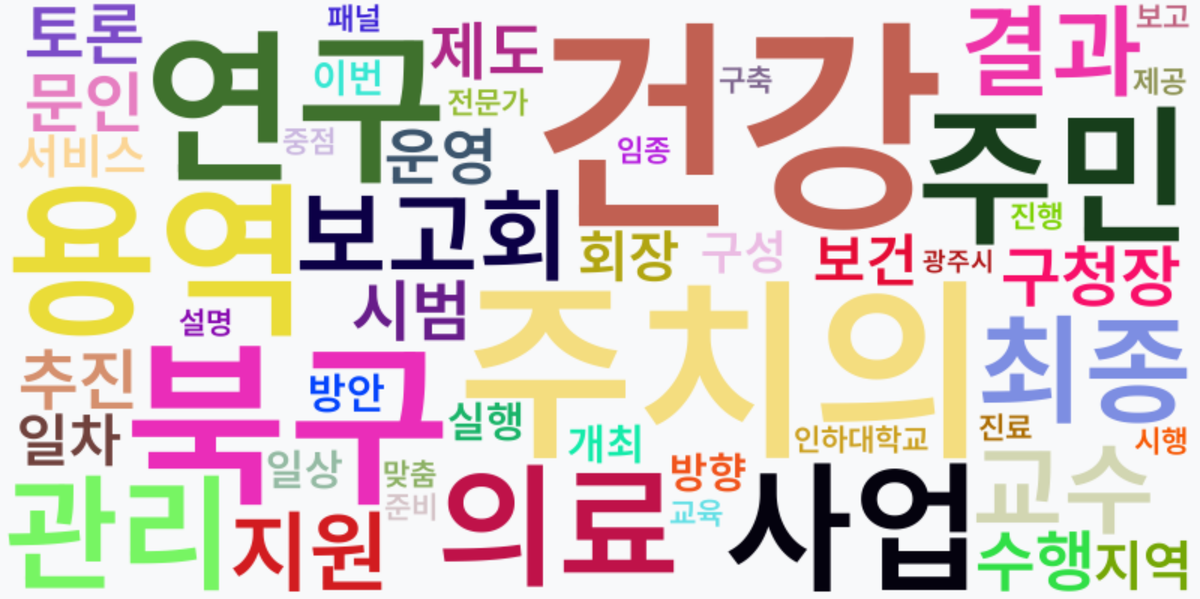 AI Daily News - 키워드 워드클라우드