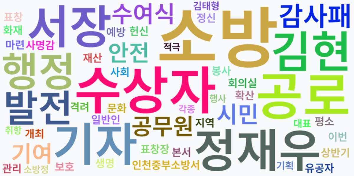 AI Daily News - 키워드 워드클라우드