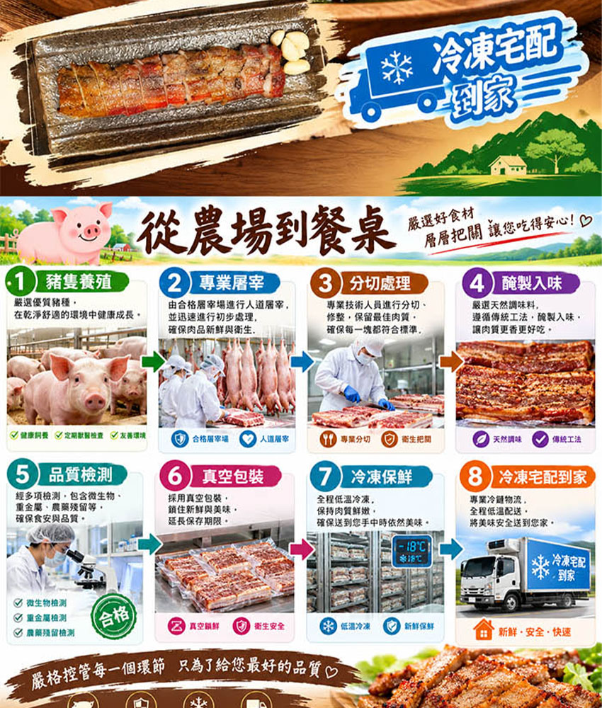 急便鮮｜鹹豬肉 250g