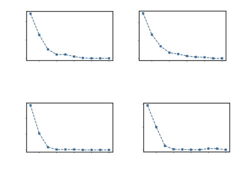Towards the first principles of explaining DNNs: interactions explain the learning dynamics