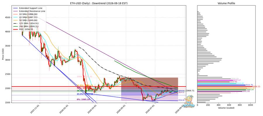 ETH 일봉
