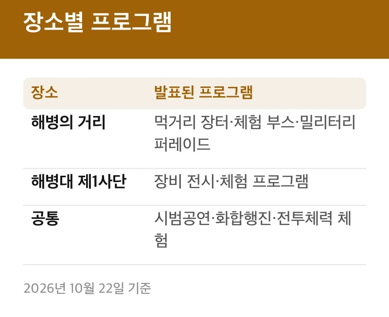장소별 프로그램