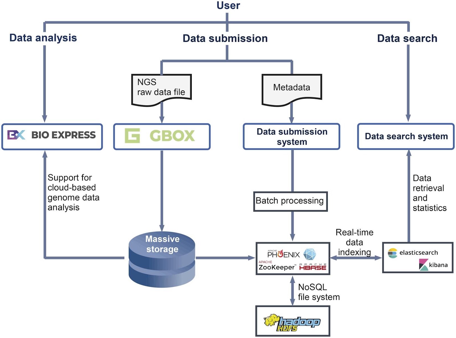 KoNA: Korean Nucleotide Archive as A New Data Repository for Nucleotide Sequence Data
