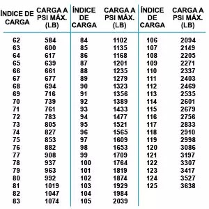 indice de carga del neumatico