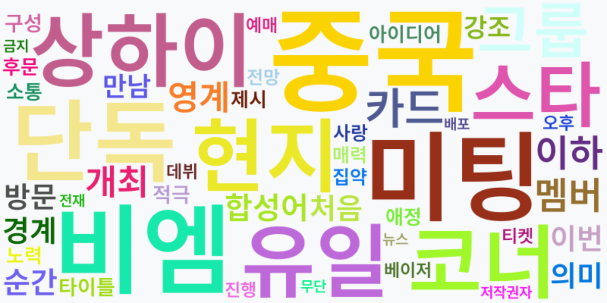 AI Daily News - 키워드 워드클라우드